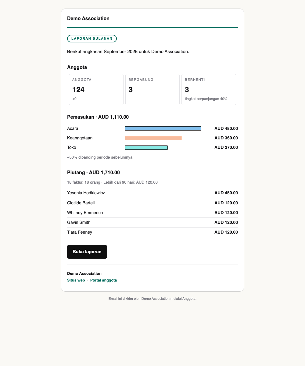 Email paket laporan bulanan untuk pengurus