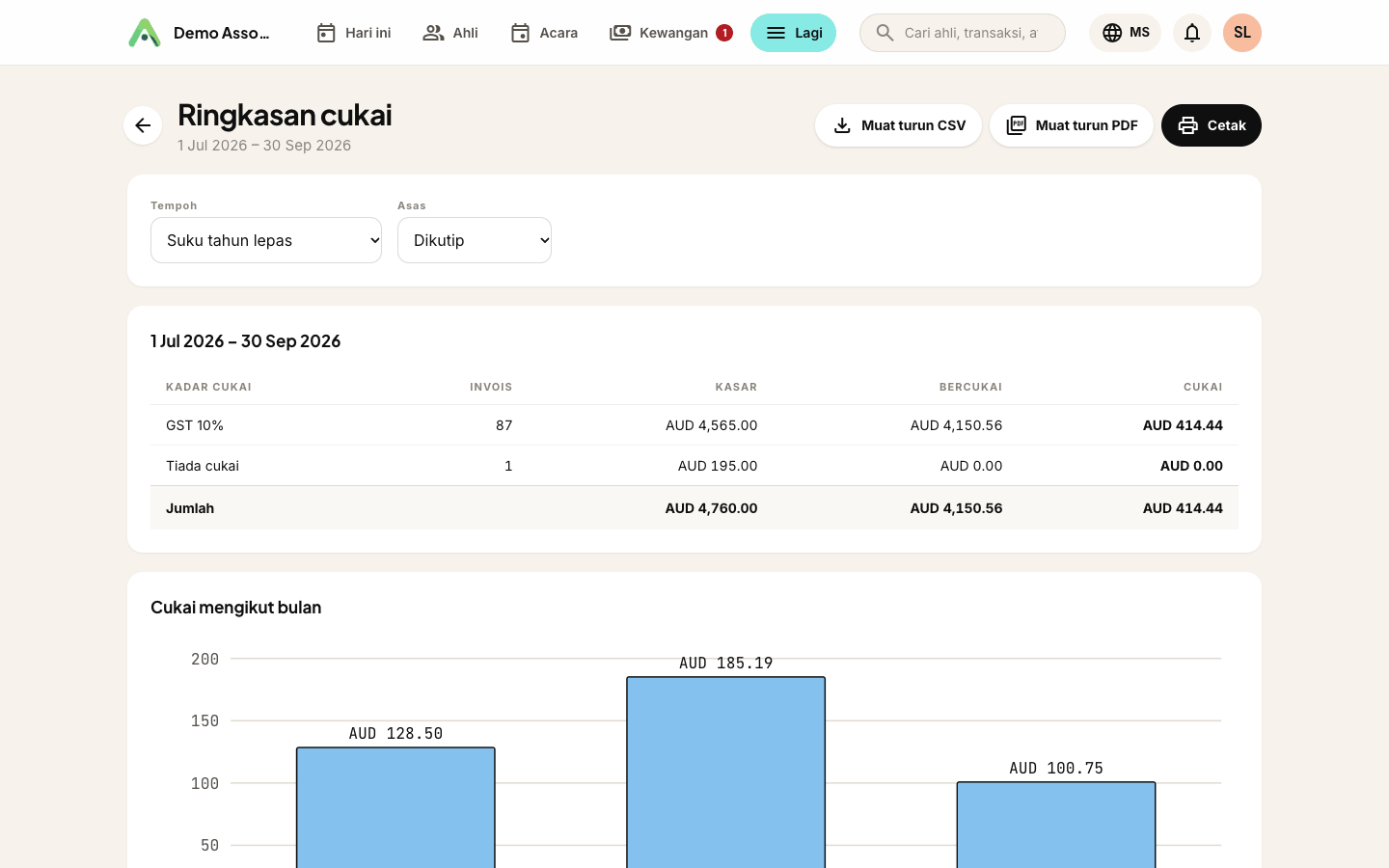 Ringkasan cukai untuk suku tahun lepas, atas asas dikutip