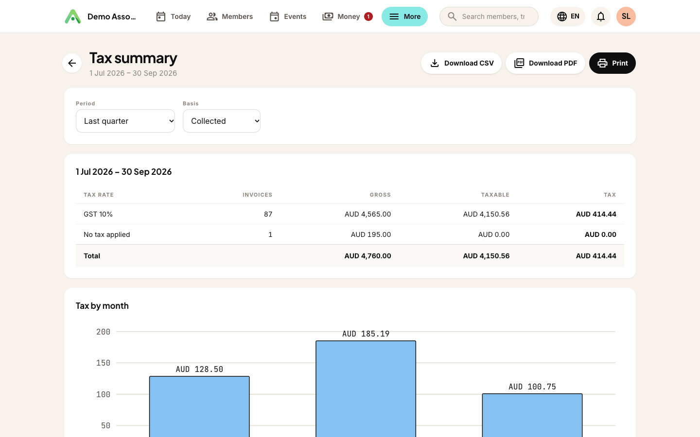 The Tax summary for last quarter, on a collected basis