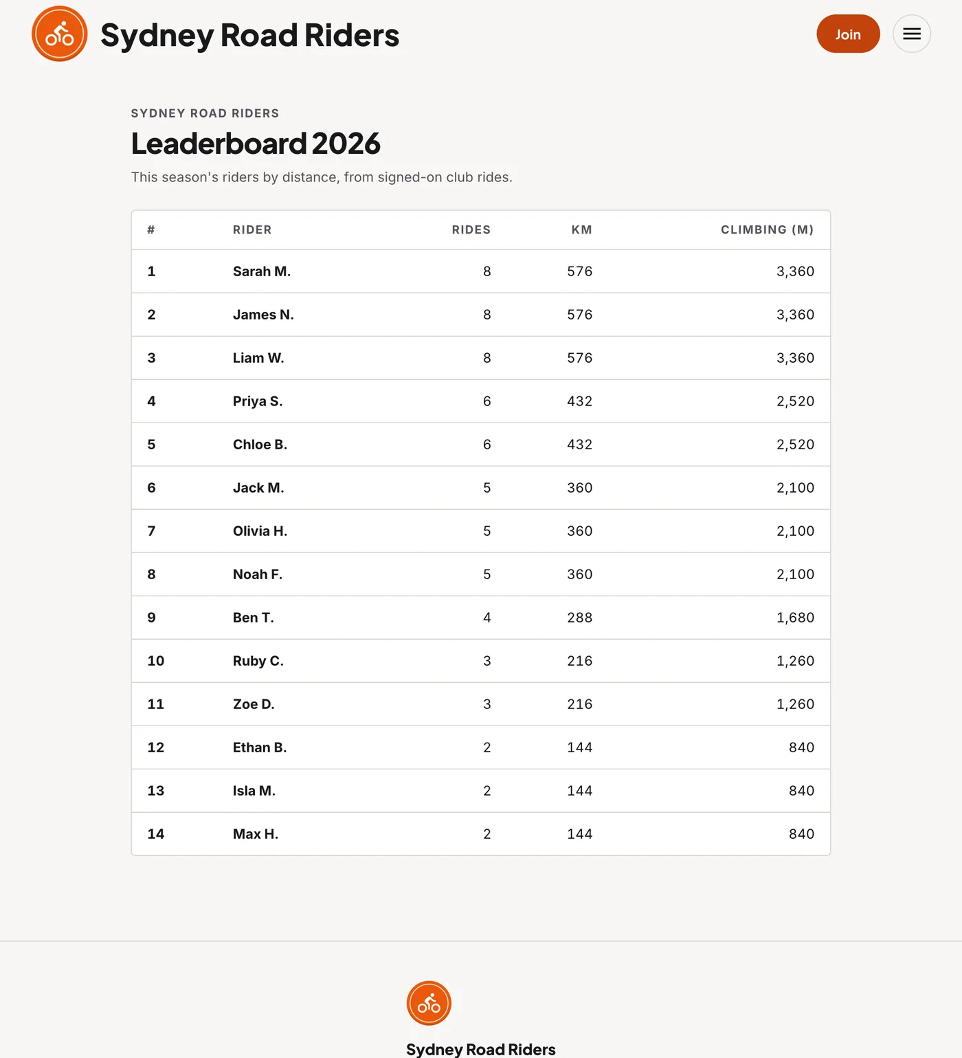 A season leaderboard worth riding for