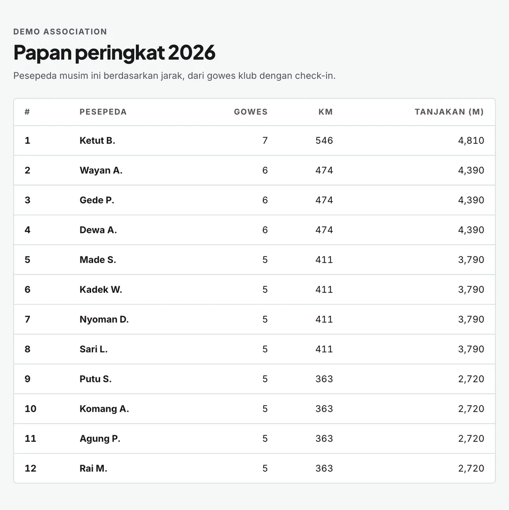 Papan peringkat musim yang bikin semangat