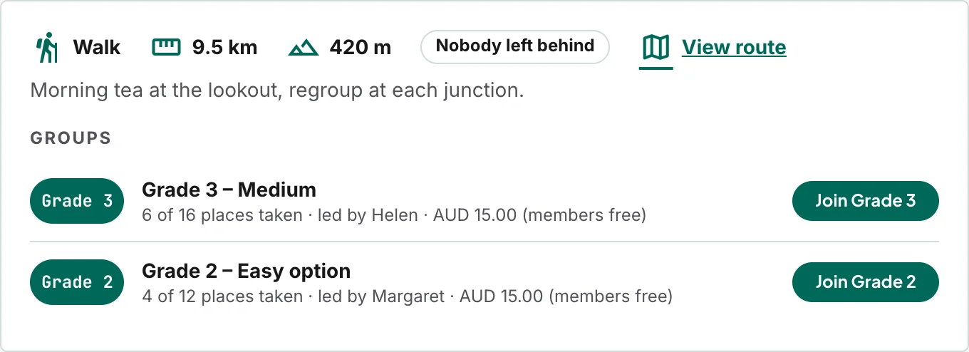 The walk card on your club site: distance, total climb, route, and a Join button for each grade.