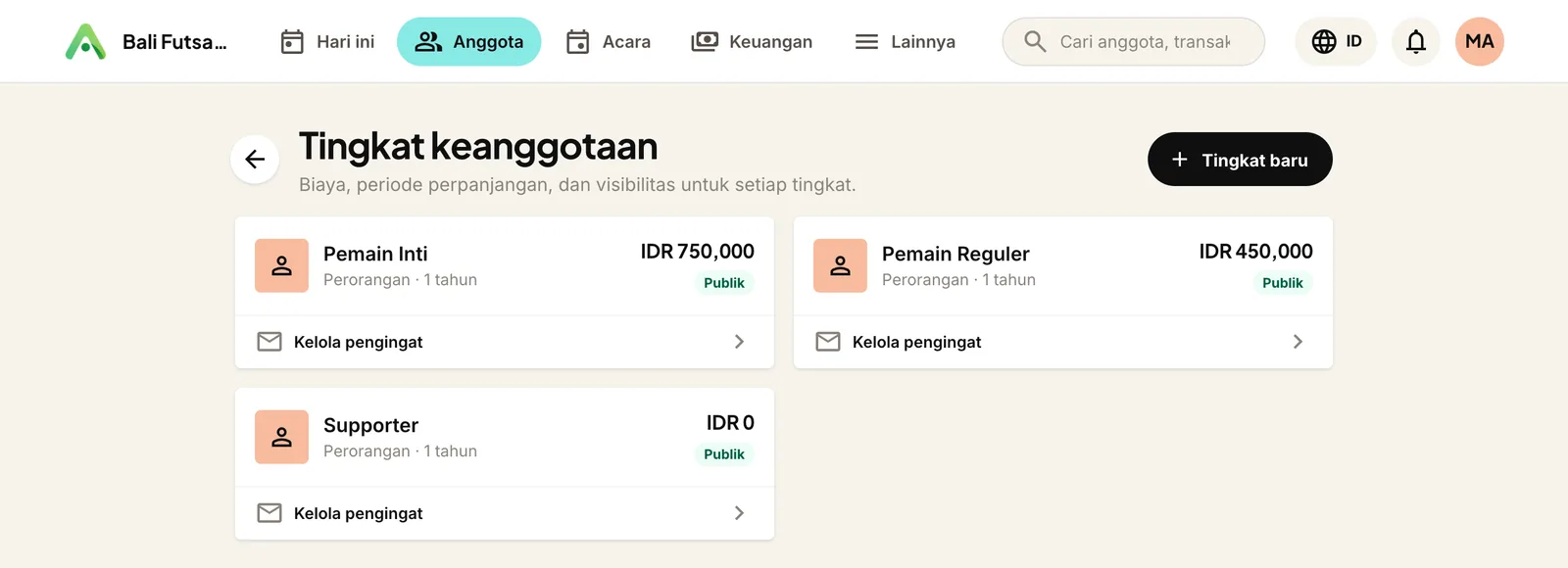 Tingkat untuk setiap jenis anggota